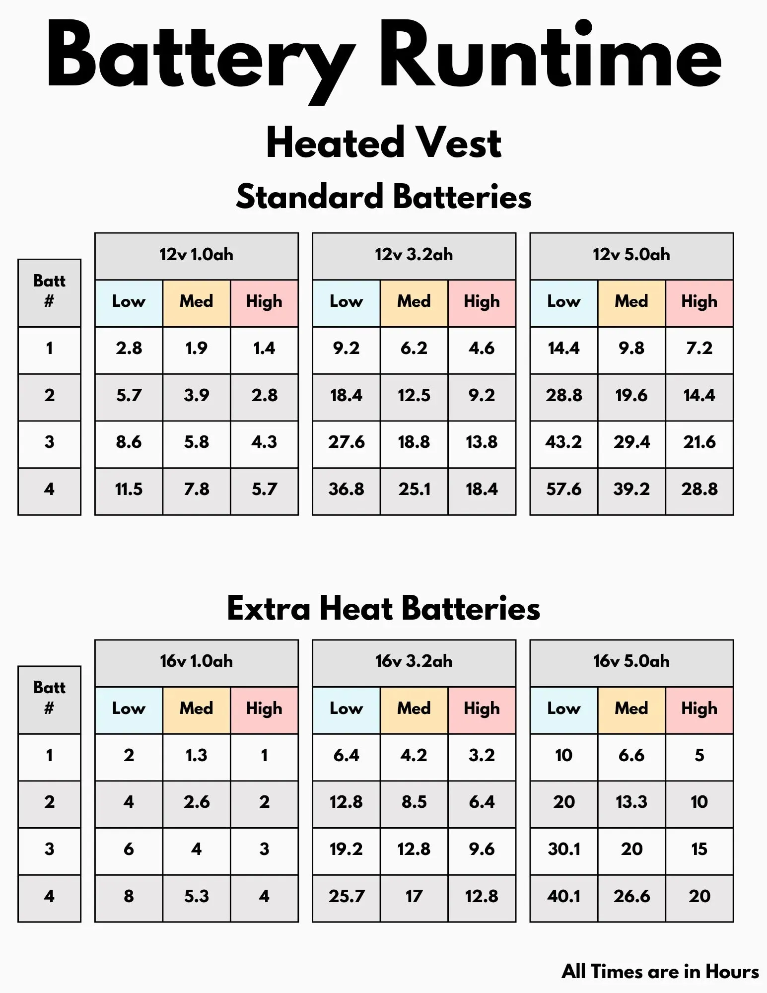 MOTION HEAT HEATED VEST XS/S/M SIZE FROM